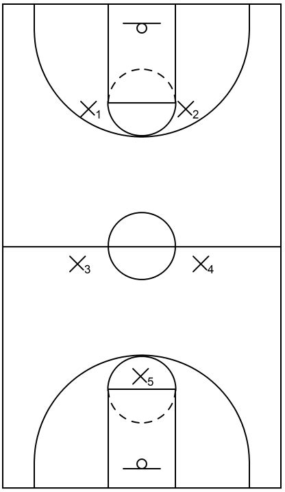 2 2 1 Press Defense In Basketball Concepts And Examples