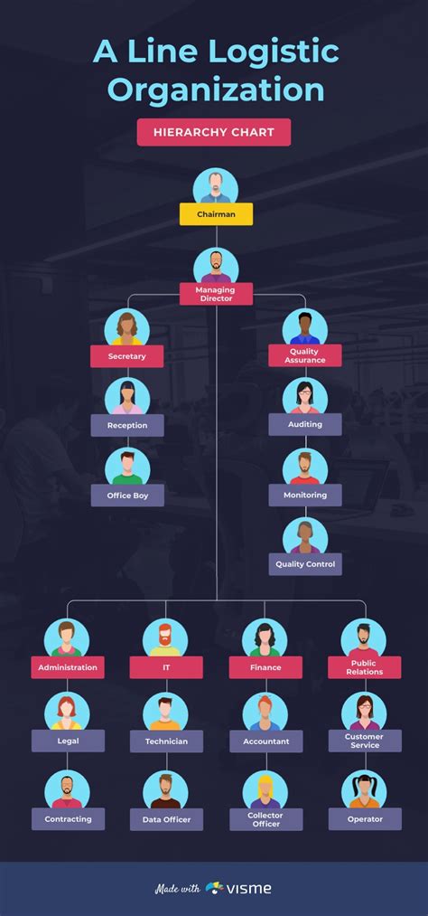 Flowchart Infographic Workflow Organization Hierarchy Structure Info