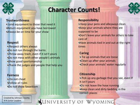 Character Counts! Responsibility Trustworthiness