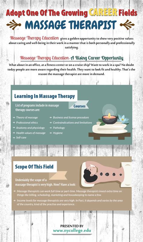 Pin By Nycollege11 On Ny Collegeedu Massage Therapy Massage