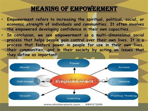 A Presentation On Women Empowerment