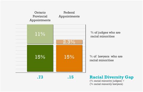 Racial Diversity Gap In The Courtroom