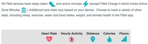 Solved Fitbit Symbolsicons And Their Meanings Fitbit