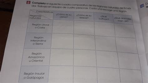 Cuadro Comparativo De Las Regiones Naturales Del Ecuador By Adriana