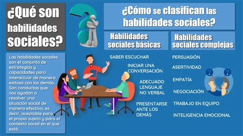 Habilidades Sociales DefiniciÓn Ejemplos Breve Explicación Youtube