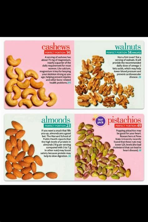 The weight of pecan bushels depends on the season, the tree, and whether or not the pecans are shelled or not. Health benefits of nuts #holistic | Healthy nuts, Cashews benefits, Healthy eating