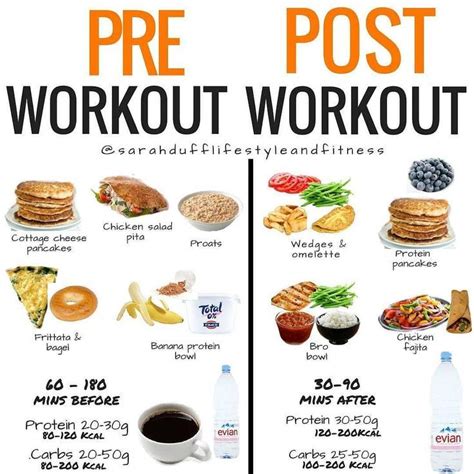 The Importance Of Post Workout Nutrition What To Eat After A Workout Post