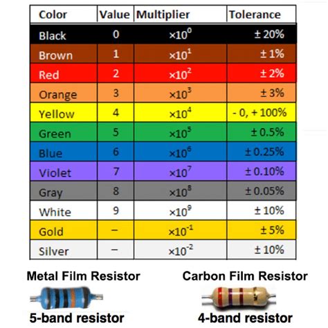 250 Ohm Resistor Color Code