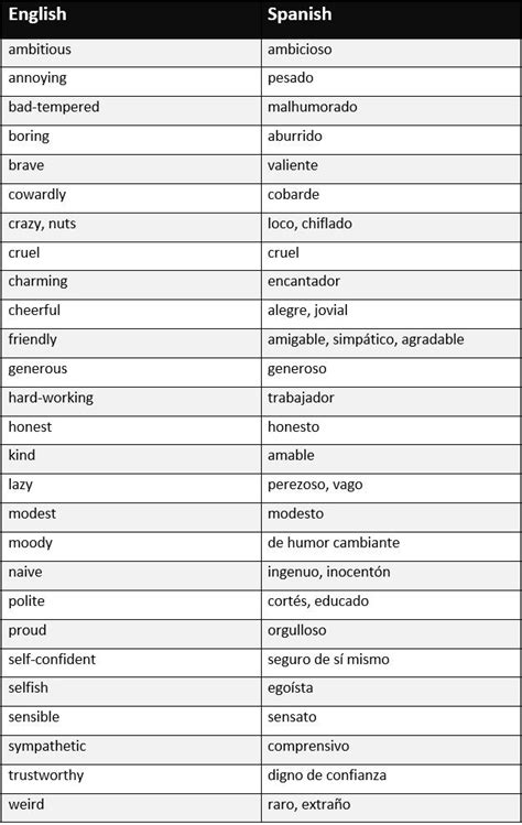 Description Character And Personality In Spanish Learning Spanish