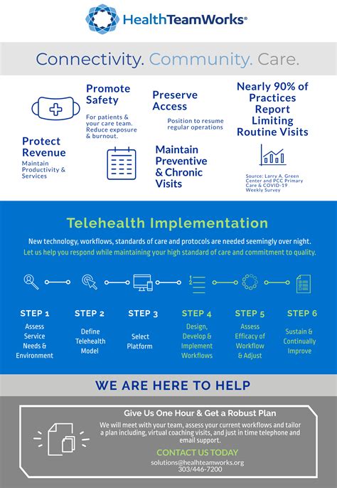 Telehealth Implementation Support Healthteamworks