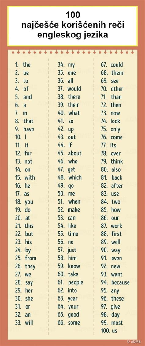 400 engleskih reči koje će biti dovoljne za razumevanje 75 teksta