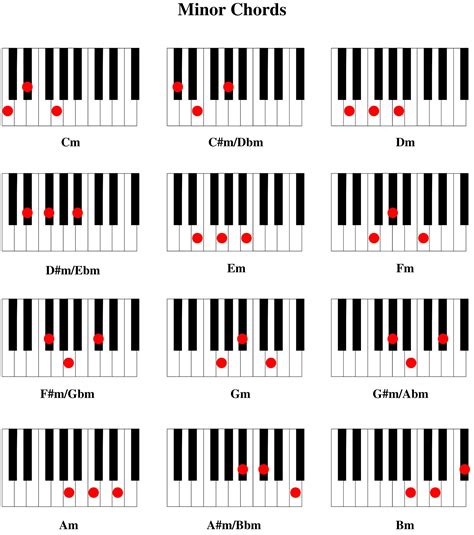 Easy Piano Chord Chart Printable
