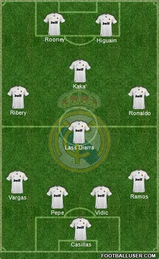 Real Madrid Cf Spain Football Formation