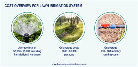 Sprinkler System Cost And Consumer Guide Home Improvement Cents