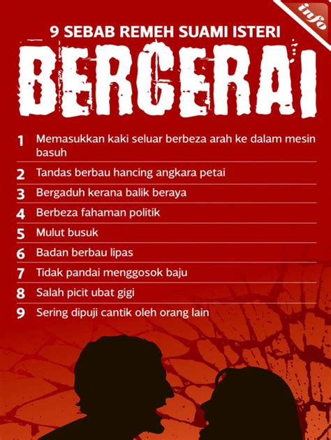 Sebelum kejadian, berlaku sedikit pertelingkahan antara mereka apabila bekas isteri tidak. Isteri tuntut cerai kerana badan suami berbau lipas, mulut ...