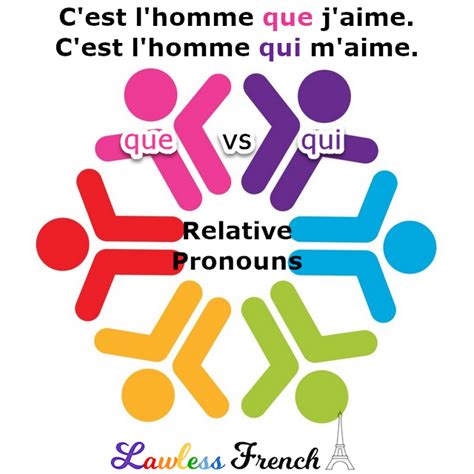 Qui And Que French Relative Pronouns Lawless French Grammar Hot Sex