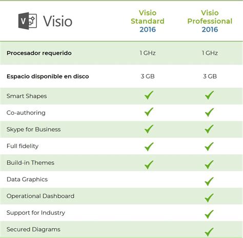 Microsoft Visio Professional Vs Standard ¿cuál Es La Diferencia