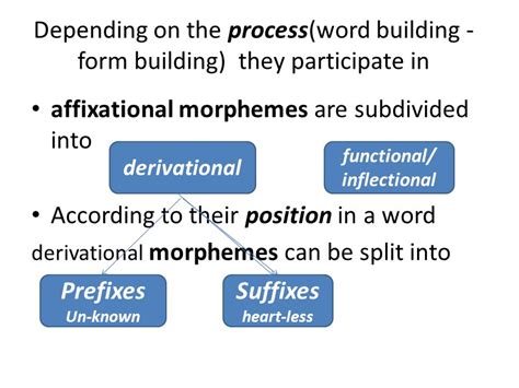 Word Formation 1 Affixation Classification Of Morphemes Types