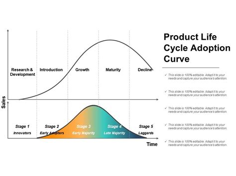Product Life Cycle Adoption Curve Powerpoint Slide Templates Sexiz Pix