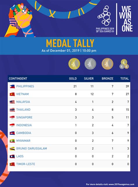 sea games medal tally 2024 berti abagael