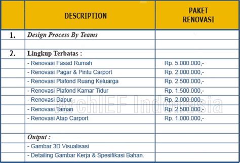 Harusnya hal itu gak bakal terjadi kalau kamu sudah persiapkan daftar anggaran. TARIF JASA ARSITEK DESIGN HUNIAN - JASA GAMBAR DESAIN RUMAH