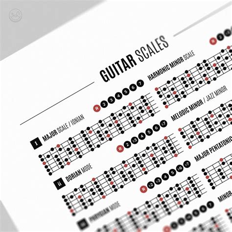 Guitar Scales Chart Poster Guitar Scalesmodes Print Student Etsy Canada