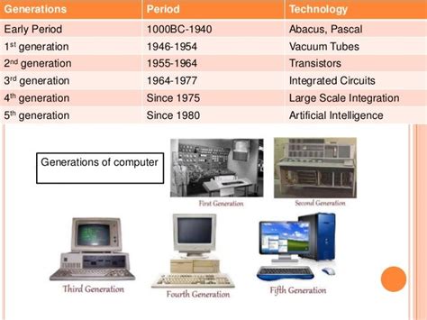 Different Generations Of Computers