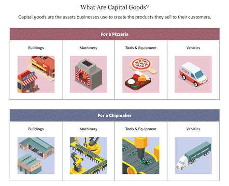 Capital Goods Examples