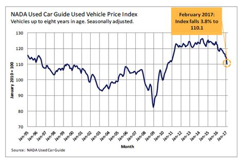 car prices crash     hedge
