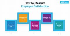 Salary Satisfaction Measuring Employee Happiness At United Healthcare