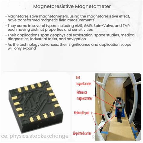 Magnetoresistive Magnetometer How It Works Application Advantages