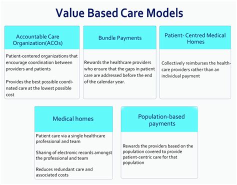 Value Based Healthcare Roadmap To Improving Patient Outcomes