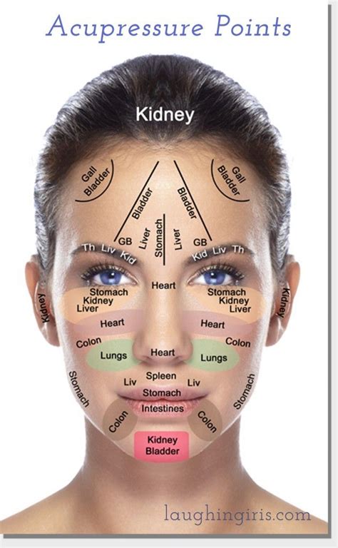 Oatmeal Cookies Anyone Laughing Iris Face Mapping Acupressure Face Mapping Acne