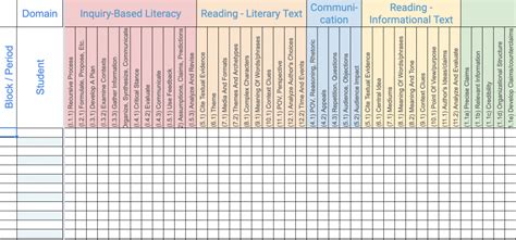 What Is A Student Tracker And How Do I Use It — Cultivating The Learning