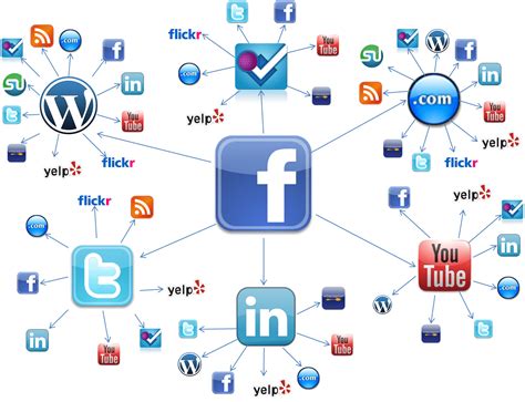 Compartir el contenido de tu blog en las redes sociales 2 0 Educación