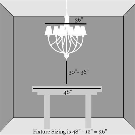 Task, ambient, accent and decorative. A dining room chandelier should be no wider than 12 inches ...