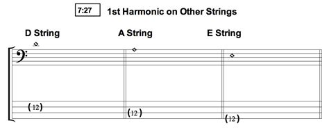 Harmonics For Bass Natural Harmonics Talkingbass