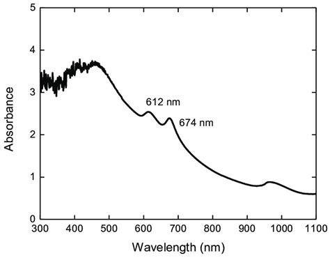 Uv Vis Absorption Spectrum Of Mos 2 Dispersion In Water Download