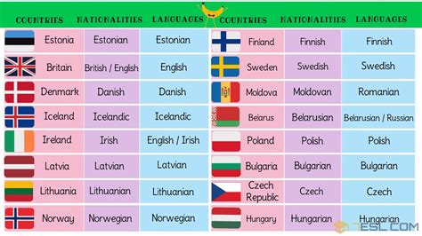 Gradually, more countries decided to join. List of european countries.