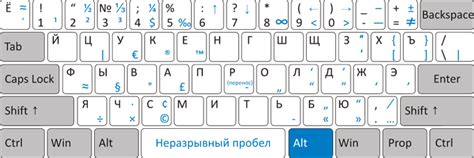 Virtual Russische Tastatur Kostenlos Downloaden