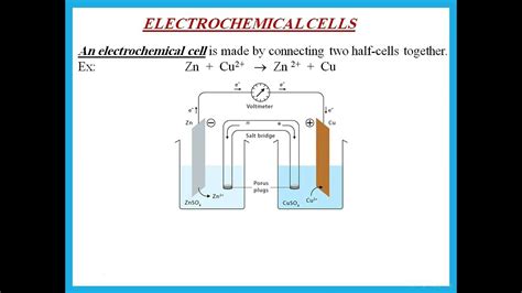 Electrochemical Cells Redox Equilibria A2 Chemistry Edexcel Dr Hanaa Assil Youtube
