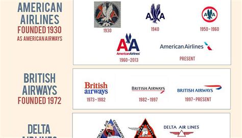 Infographic Evolution Of The Airline Logo Webdesigner Depot Clever