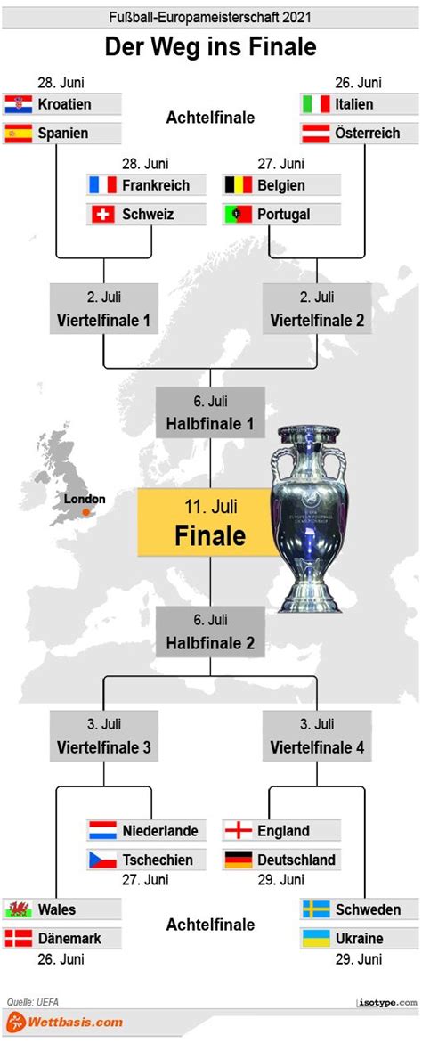 Das finale der em 2021 wird am sonntag, den 11. EM 2021 Vorhersage Tipps Achtelfinale bis zum Finale ...