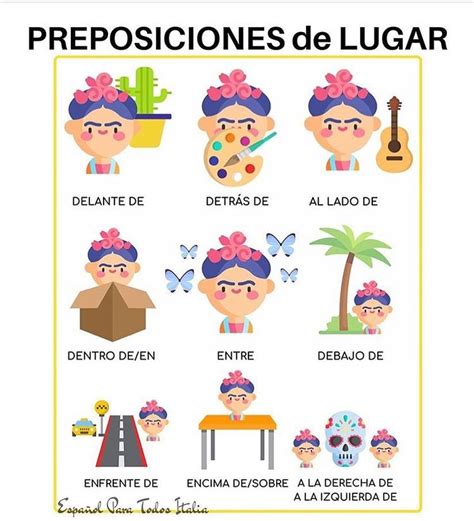 Preposiciones De Lugar In 2020 Teaching Spanish Spanish Class