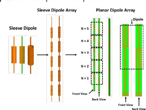 Figure 1 From Series Fed Planar Dipole Array Antenna Semantic Scholar