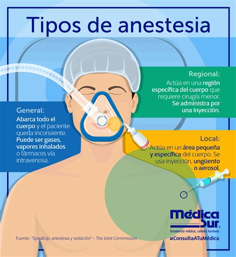 Tipos De Anestesia Y Sus Cuidados De Enfermeria Ajore