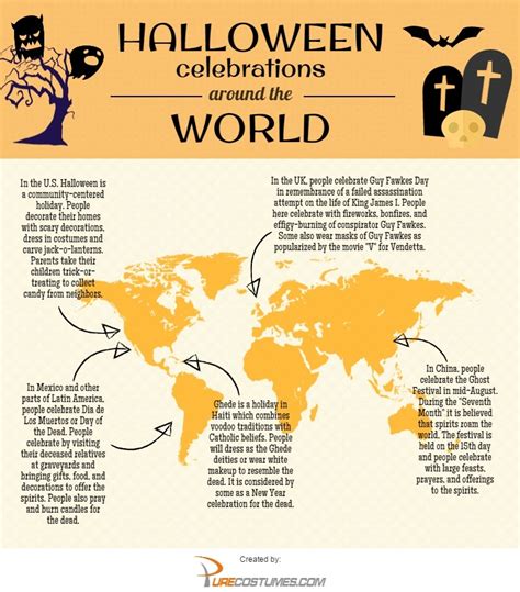 How Halloween Celebrated Around The World Fadels Blog