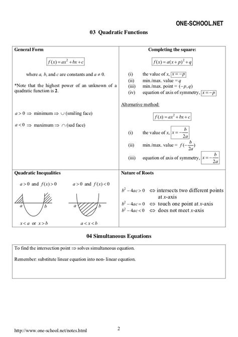 Formula Add Math Form 4
