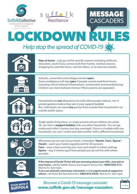 Are states loosening or tightening the rules? Lockdown rules - Suffolk Learning Disability Partnership