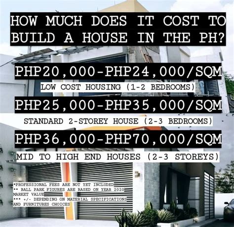 A price that guarantees you. How much does it cost to build a house in the Philippines ...